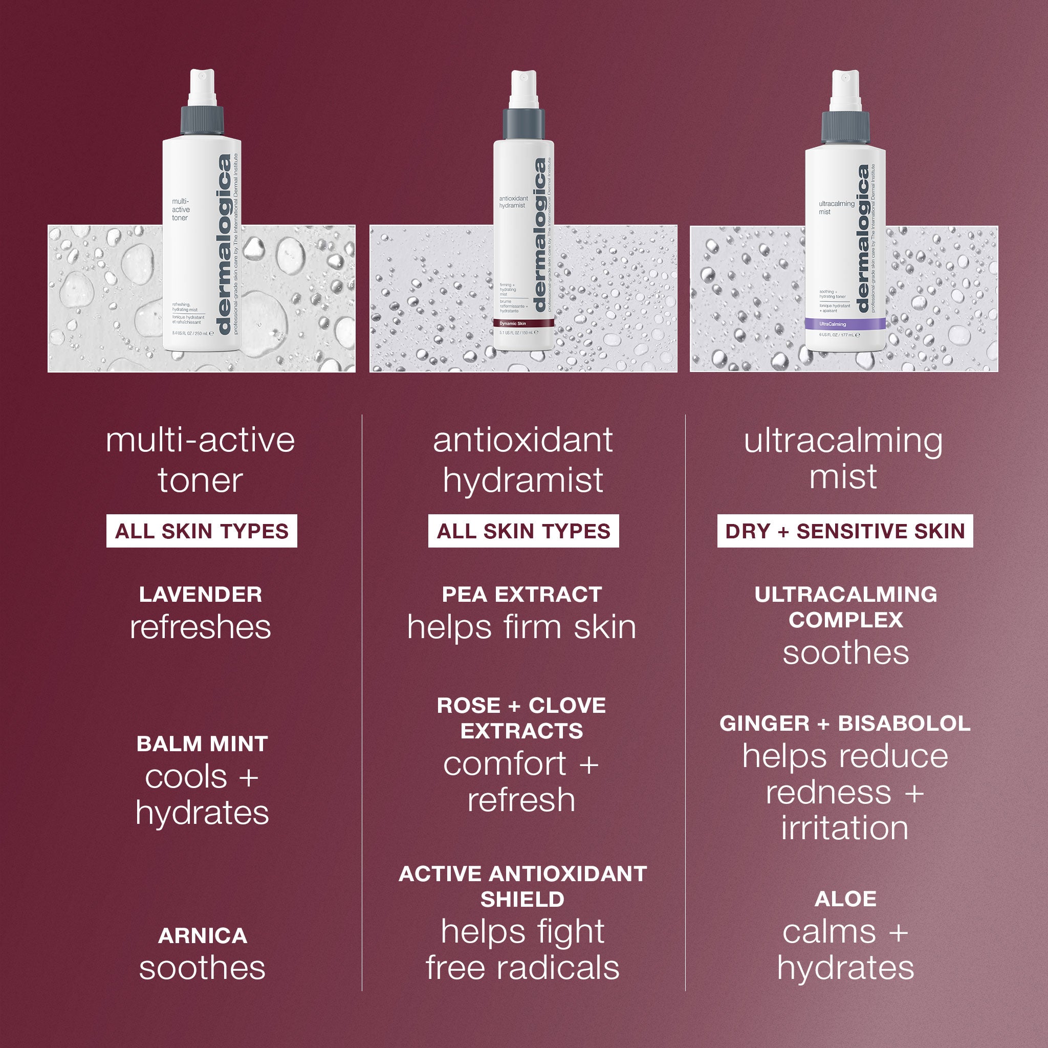 antioxidant hydramist comparison
