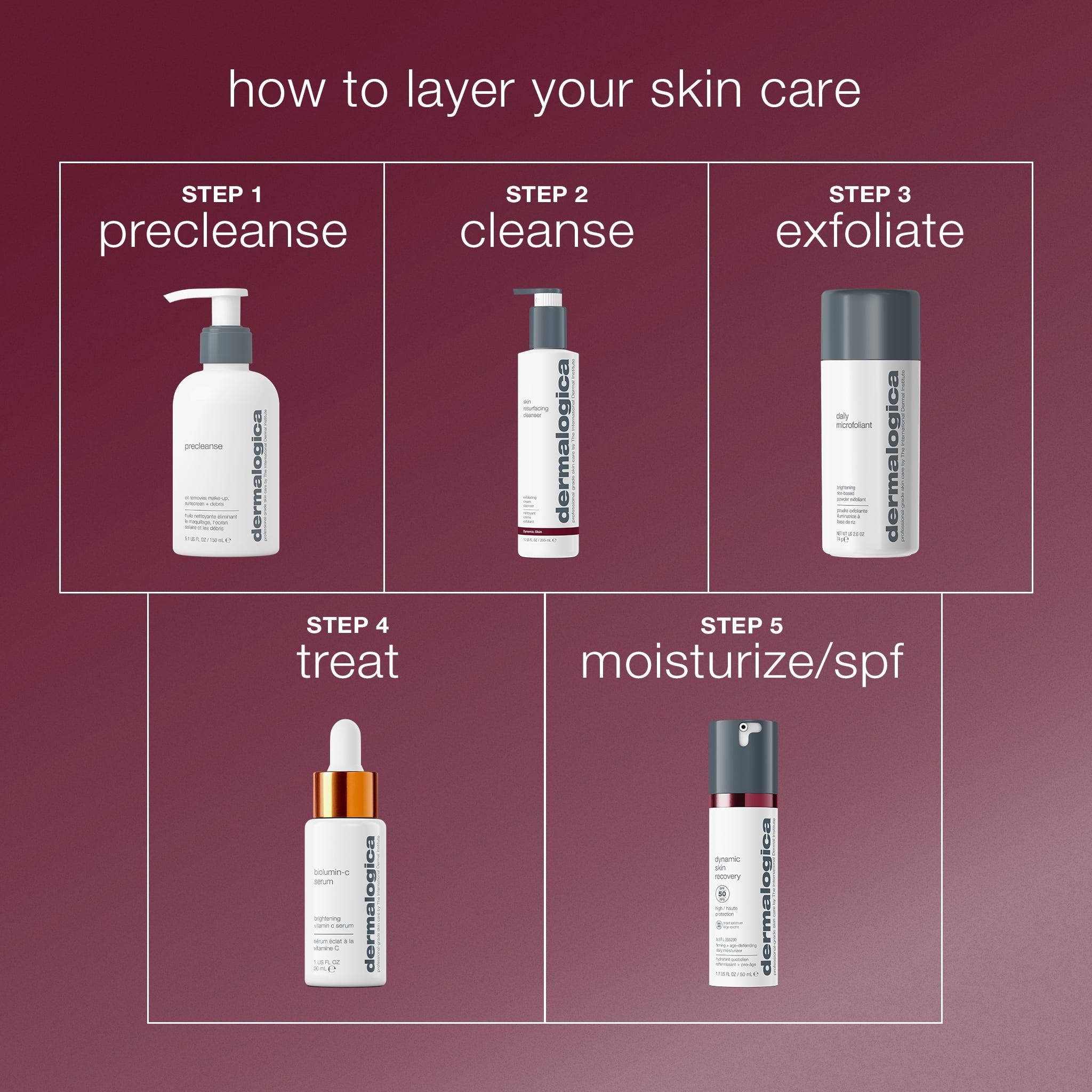 skin resurfacing cleanser routine