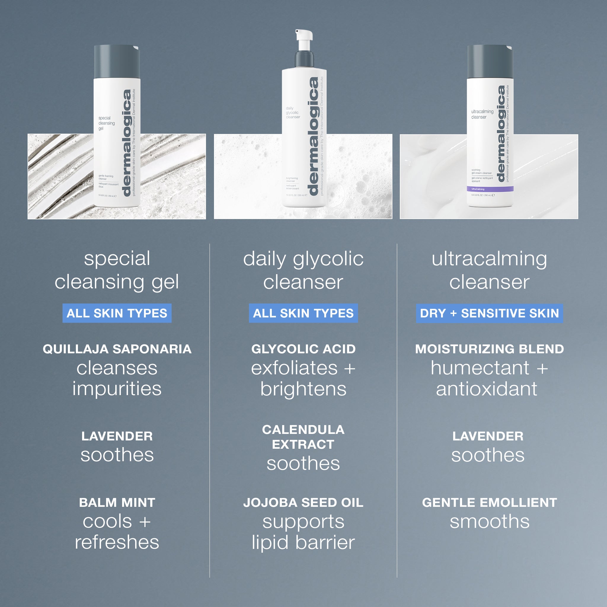 special cleansing gel comparison
