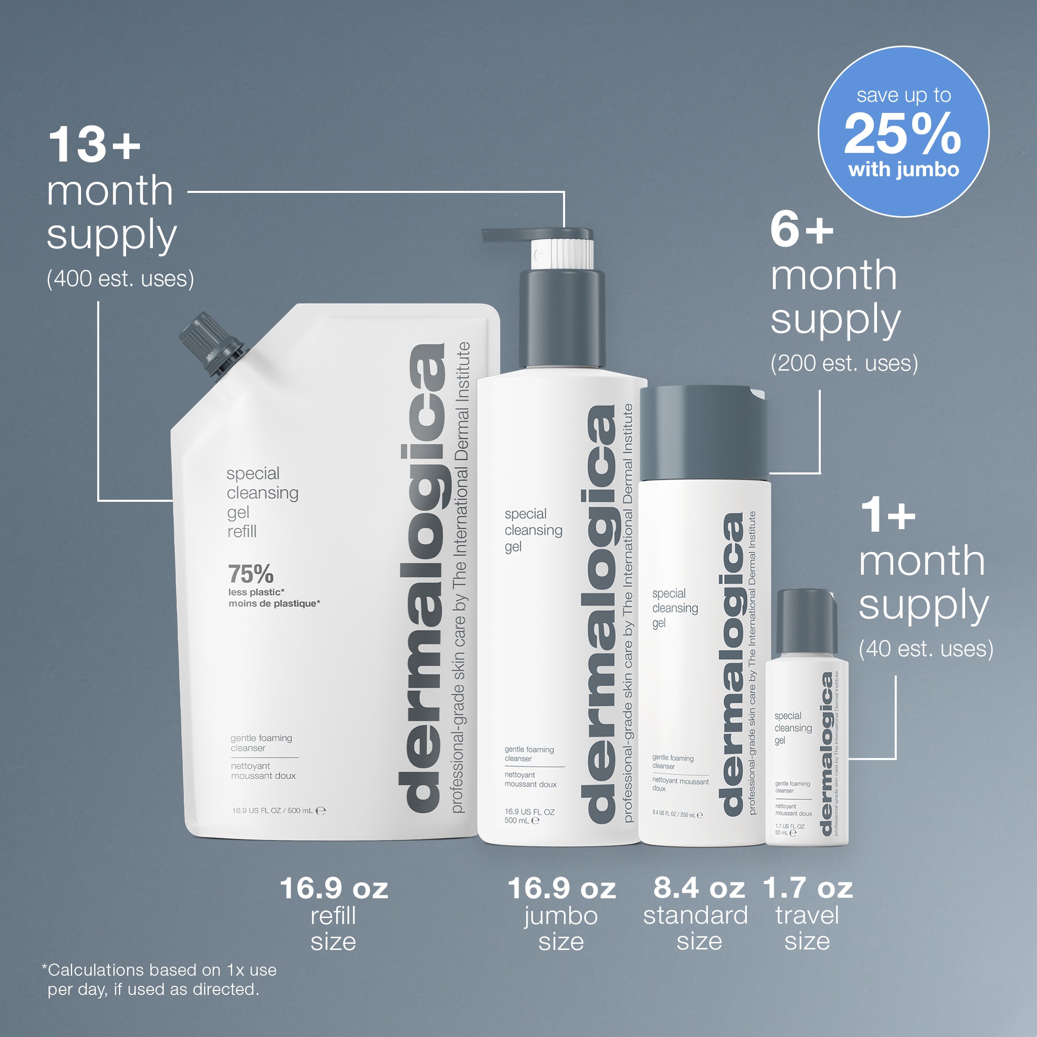special cleansing gel number of uses