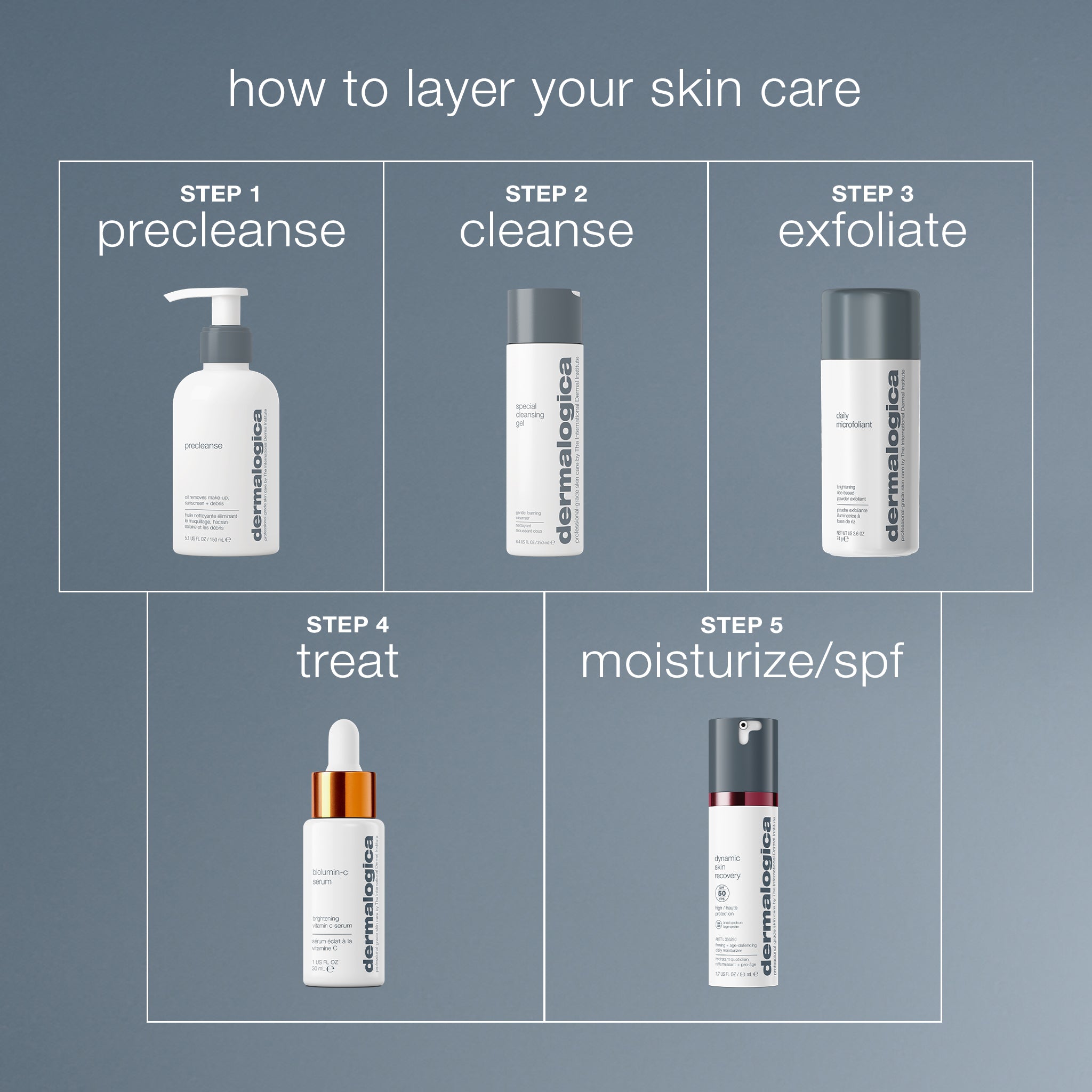 special cleansing gel routine