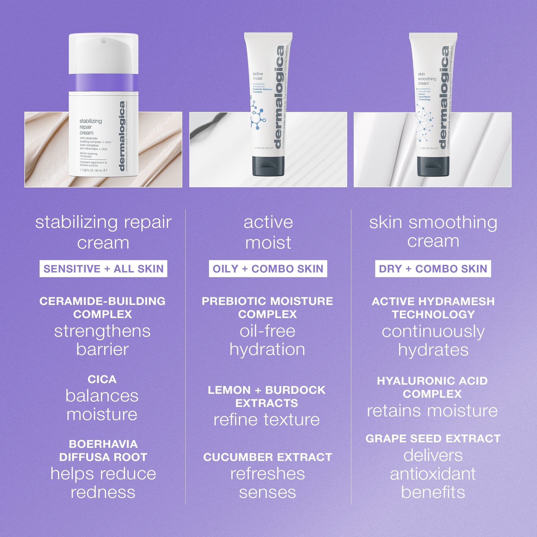 stabilizing repair cream comparison